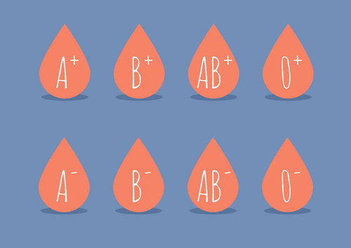 Беременность при различных резус-факторах крови